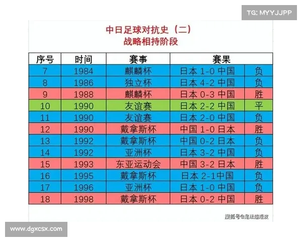 中国国足迎战日本队全程赛程时间深度解析与精彩对决前瞻